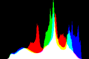 histogram