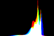 histogram