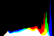 histogram