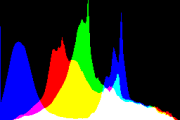 histogram