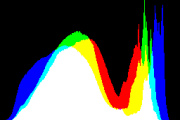 histogram