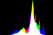 histogram