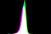 histogram