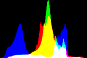 histogram