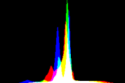 histogram