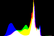 histogram