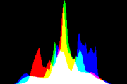 histogram