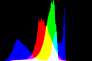 histogram