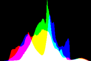 histogram