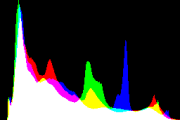 histogram