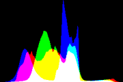 histogram