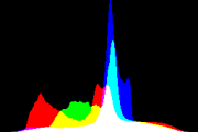 histogram