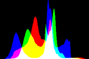 histogram