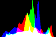 histogram