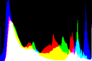 histogram