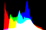 histogram