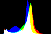 histogram