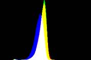 histogram