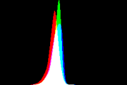 histogram