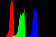 histogram