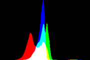 histogram