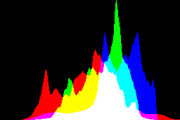 histogram