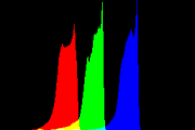 histogram