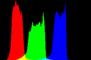 histogram