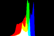 histogram