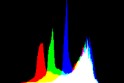 histogram