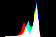 histogram