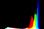 histogram