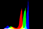 histogram