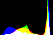 histogram