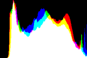 histogram