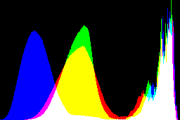 histogram