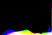 histogram