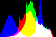 histogram