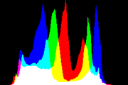 histogram