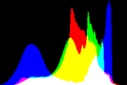 histogram