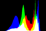 histogram