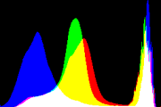 histogram