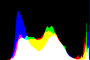 histogram
