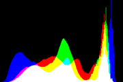 histogram