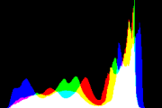 histogram
