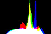 histogram
