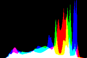 histogram