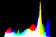 histogram