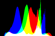 histogram