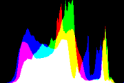 histogram